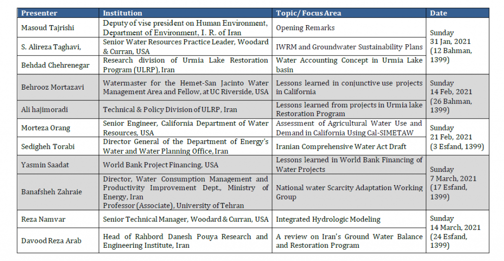 IWRM, Time Table, Webinars